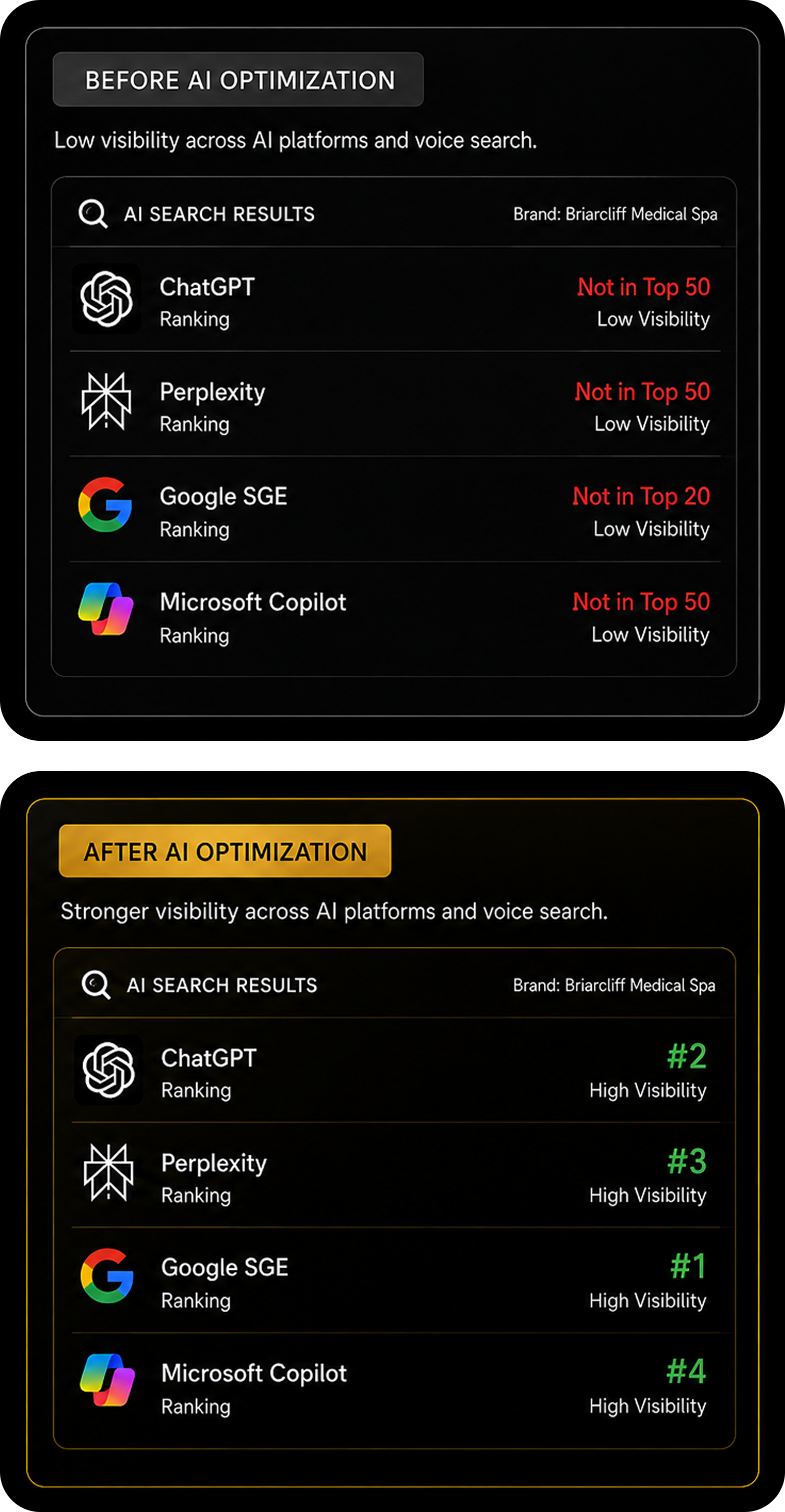 AI search visibility: before vs after AI optimization across ChatGPT, Perplexity, Google SGE and Microsoft Copilot