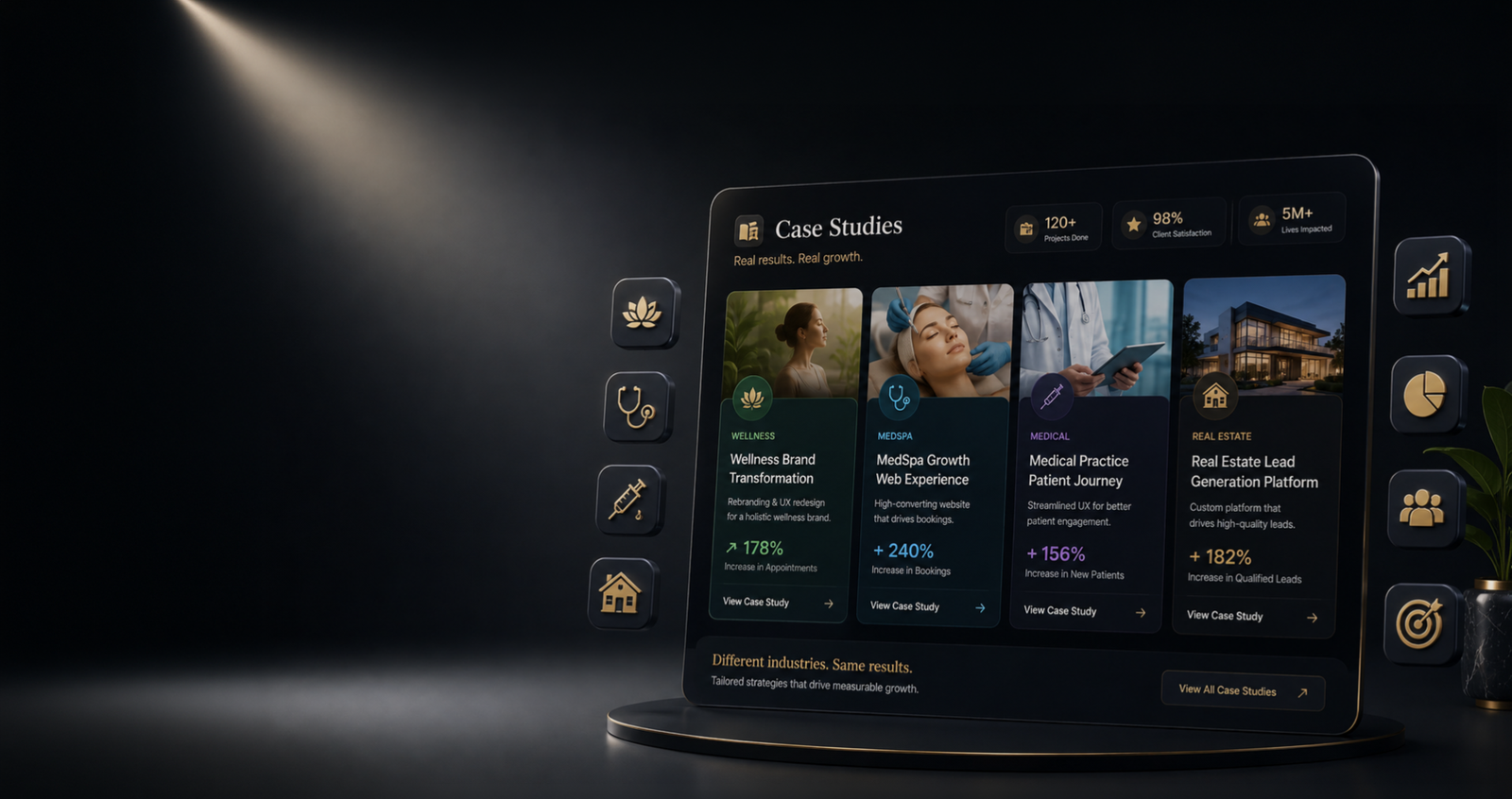 Case Studies dashboard
