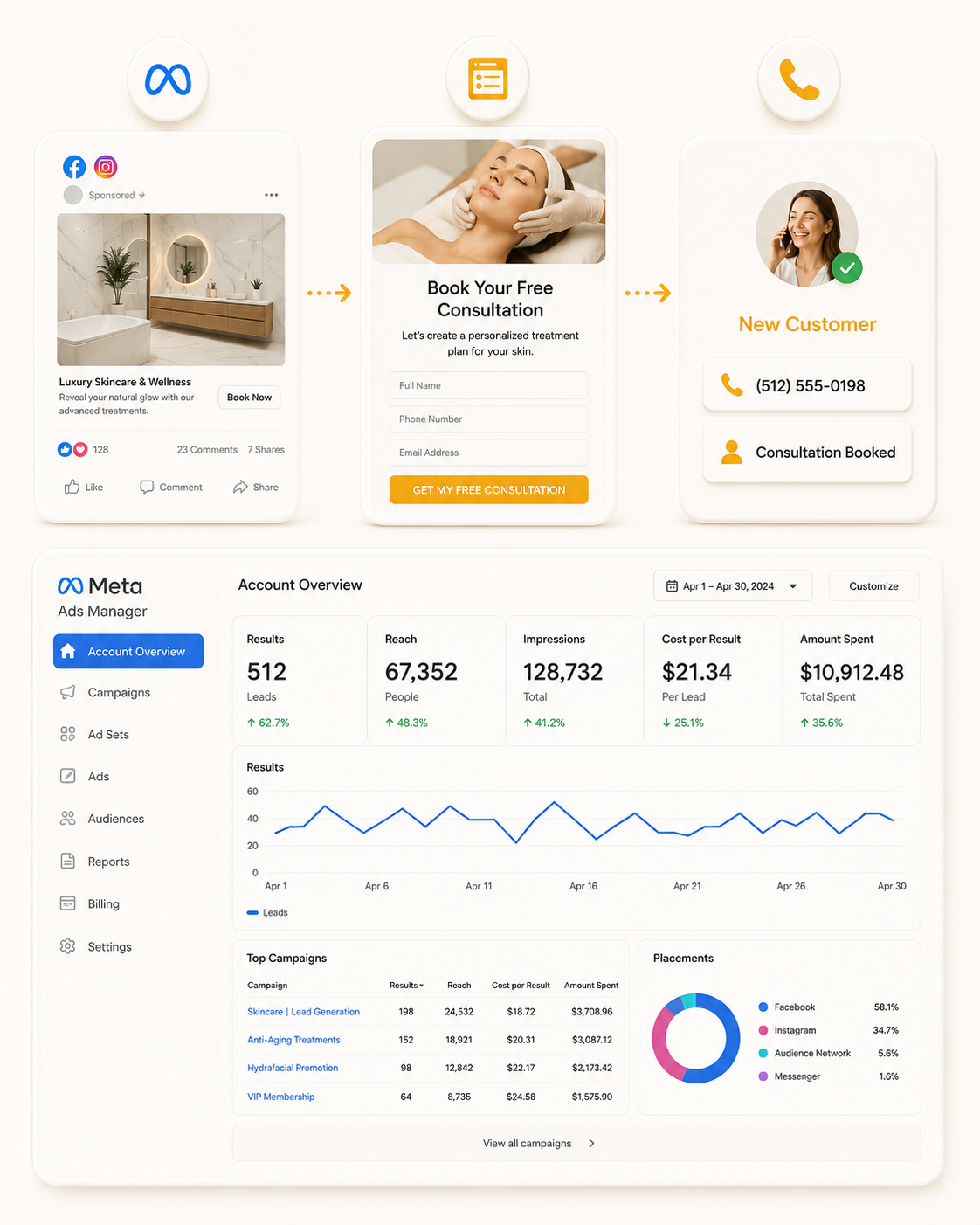 Meta ads results dashboard